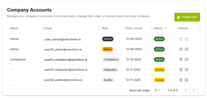 account-management-company-accounts-overviw