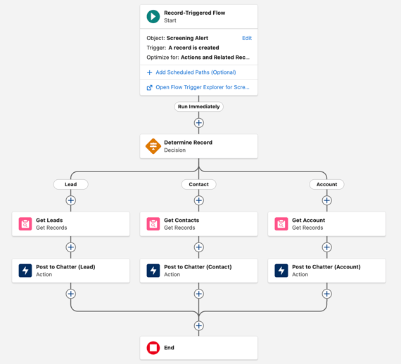 salesforce-User-Notifications-for-Screening-Alerts
