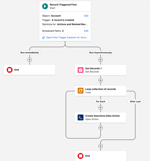 salesforce-flows-loop